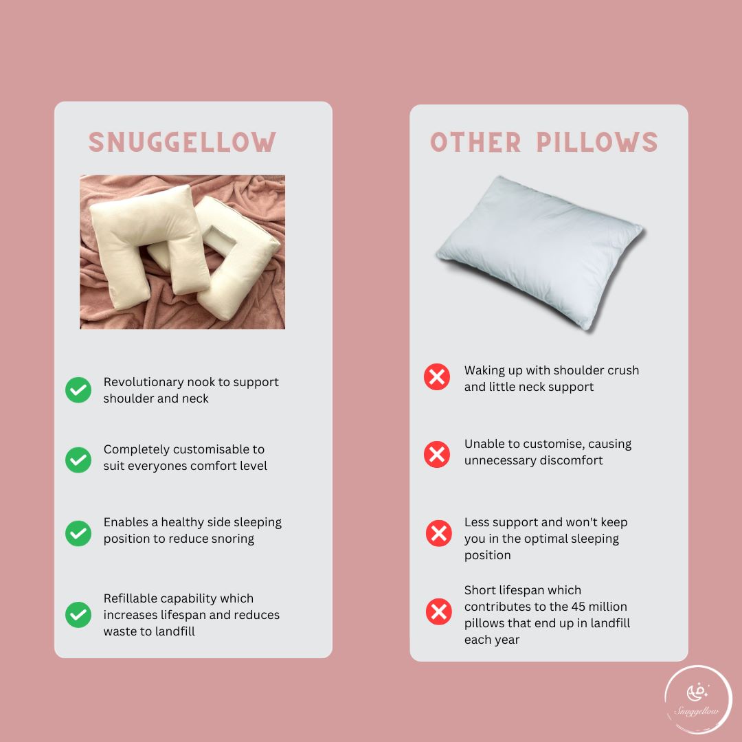 A Snuggellow - Adult Long Leg